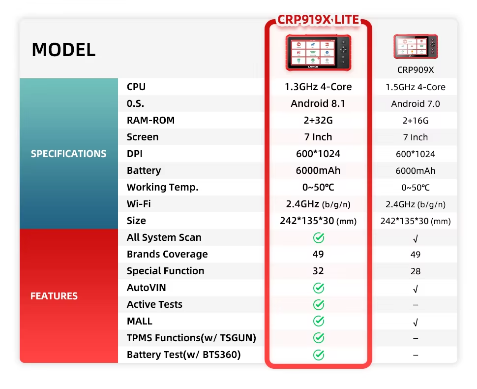 CRP 919X(图7)